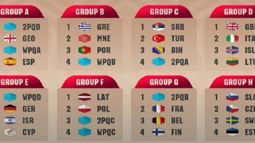 Srbija u kvalifikacijama za Mundobasket protiv Turske i Bosne