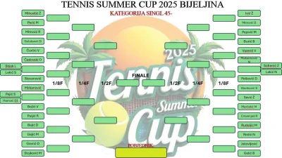 Sutra počinje 6. Tennis Summer Cup u Bijeljini