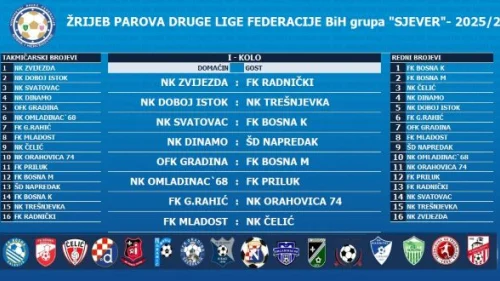 Poznat raspored Druge lige FBiH - grupa Sjever: Derbi Zvijezda - Radnički u prvom kolu, Druga liga FBIH - Sjever