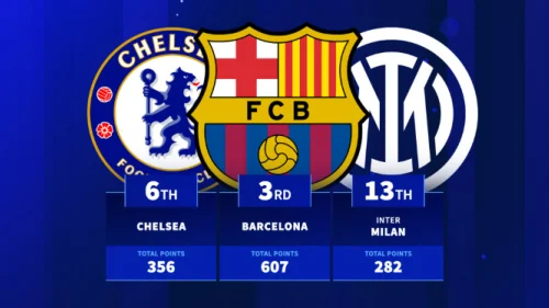 Svevremenska tabela Lige šampiona: Real Madrid neprikosnoven lider, UEFA Champions League