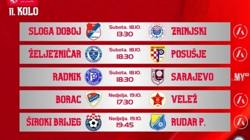 Službena lica za 11. kolo, WWIN liga