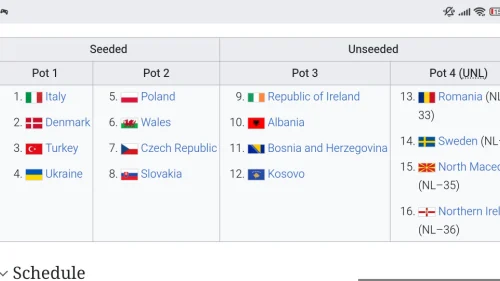 "Zmajevi" u trećem šeširu u baražu za SP
