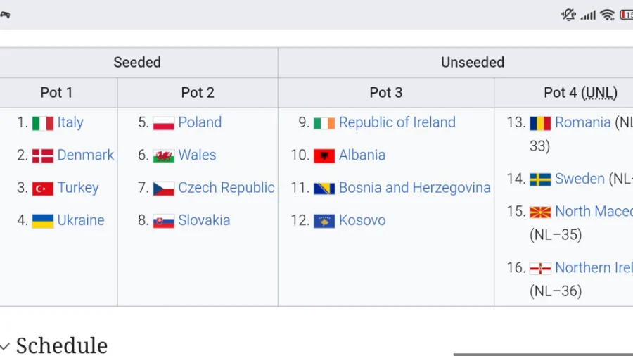 "Zmajevi" u trećem šeširu u baražu za SP