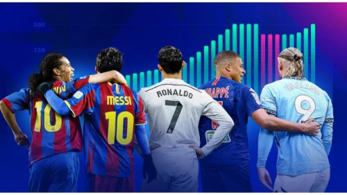 Fudbalska moć u brojkama: Gdje su najvredniji klubovi svijeta?, Premier League