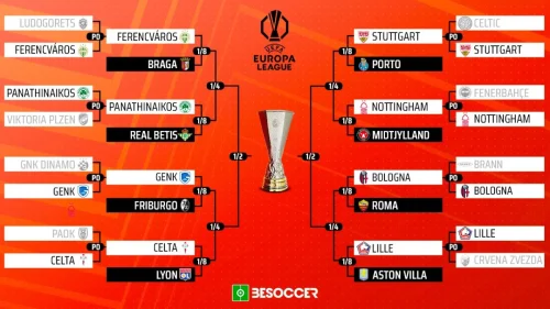 Okršaj Bolonje i Rome u Ligi Evrope, UEFA Europa League - Final stage