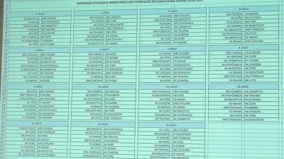 Izvučen raspored Prve lige Federacije BiH