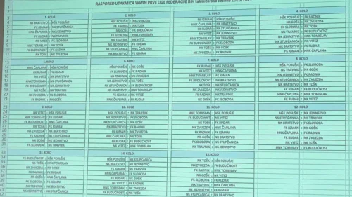 Izvučen raspored Prve lige Federacije BiH