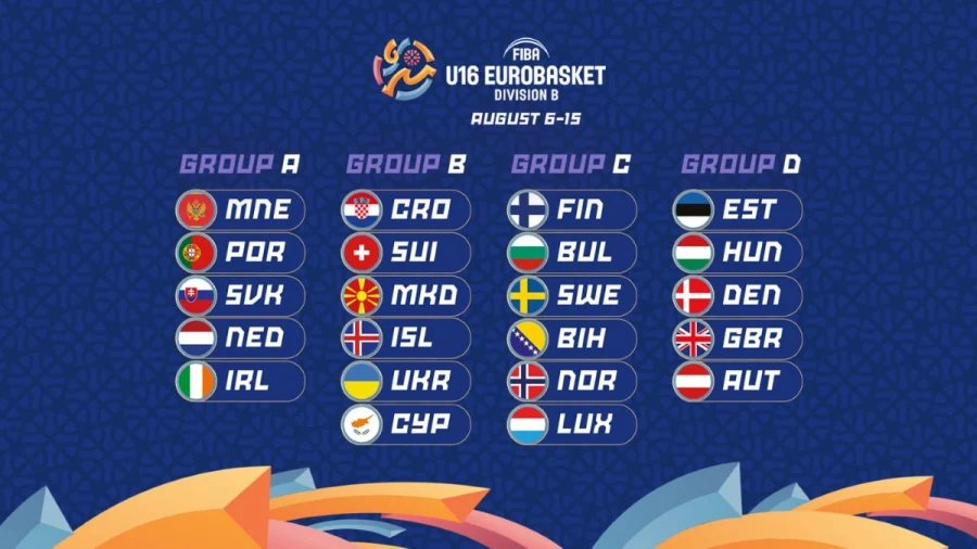 Kadeti BiH kreću u borbu za evropsku elitu: U Skoplju i Đevđeliji počinje FIBA U16 Evropsko prvenstvo Divizije B