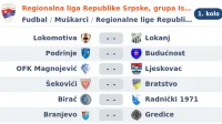 Izvučeni brojevi klubova Regionalne lige Istok: Liga za sada broji 13 ekipa
