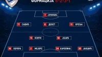 Borac , tim tim za Vikingur : Esiti od prve minute