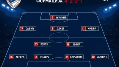 Borac , tim tim za Vikingur : Esiti od prve minute