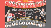 Uživo Crvena zvezda – Partizan, 0:1 u 51. sekundi strijelac Že