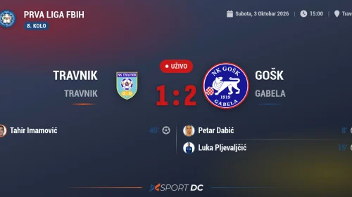Lider Travnik gubi od GOŠK-a na domaćem terenu u prvom poluvremenu, u slikama rezultati prvog poluvremena