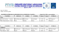 Kreće borba za titulu