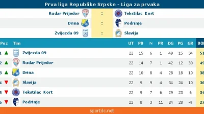 Zvijezda 09 kreće od Slavije, Prva liga Republike Srpske - Liga za opstanak