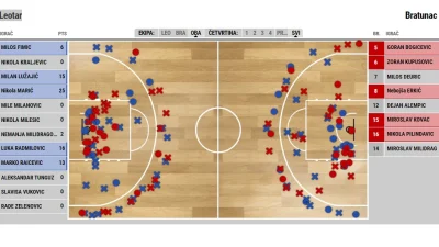 Bratunac slavio u Trebinju, Prva liga RS Play off