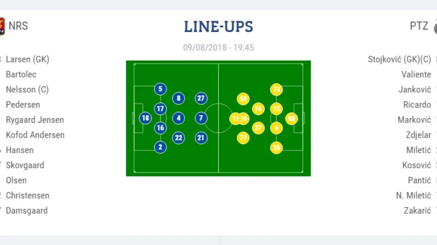 Nordsjeland - Partizan 1:2 (video), Superliga Srbije