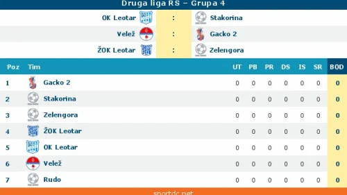 Odbojkaški raspored takmičenja Republike Srpske, Prva liga Republike Srpske