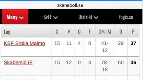 Srbija Malme ne gubi