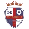 Mladost (R)